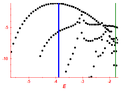 Strength function log